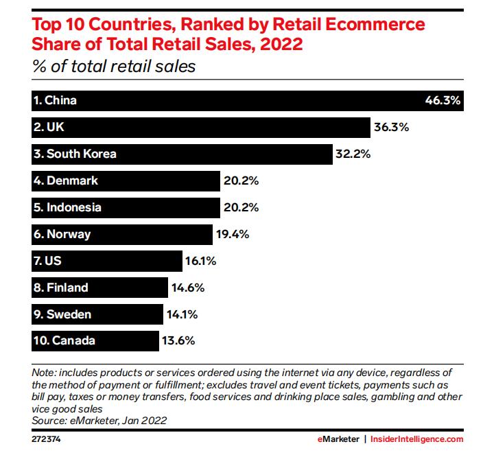 黑五扫货季结束了吗,黑五结束后退货率飙升应如何处理