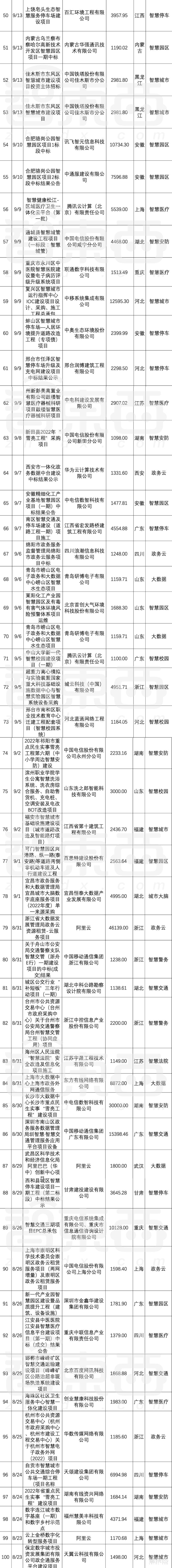 阿里云智慧城市,阿里云2018智慧城市