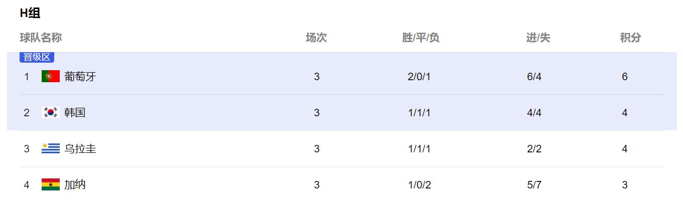 世界杯16强淘汰赛时间表,世界杯进入16强后出现平局怎么办