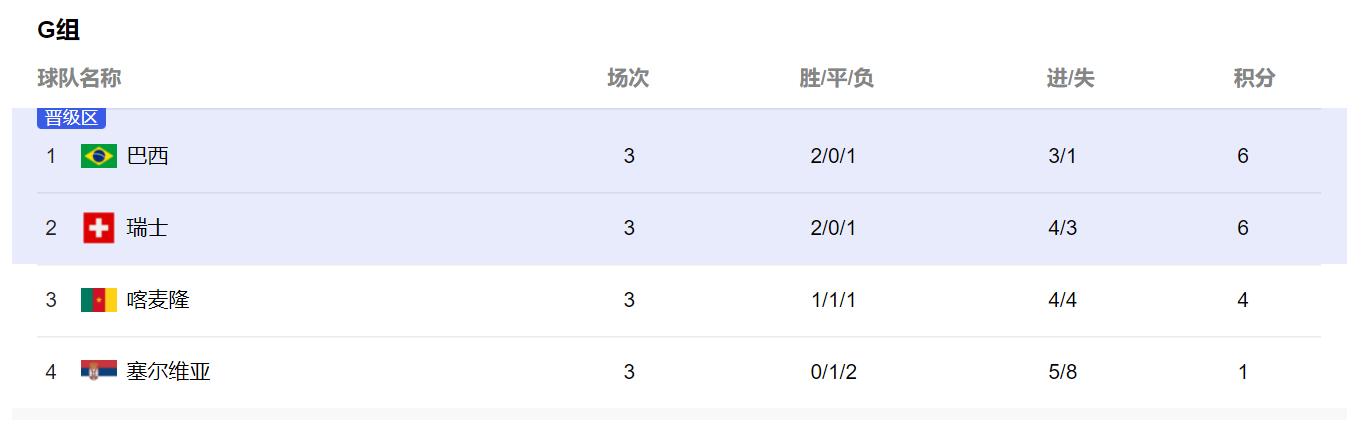 世界杯16强淘汰赛时间表,世界杯进入16强后出现平局怎么办