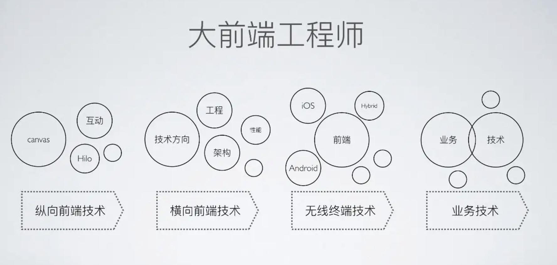 ui设计转产品需要加强哪些能力,ui设计为什么转产品经理