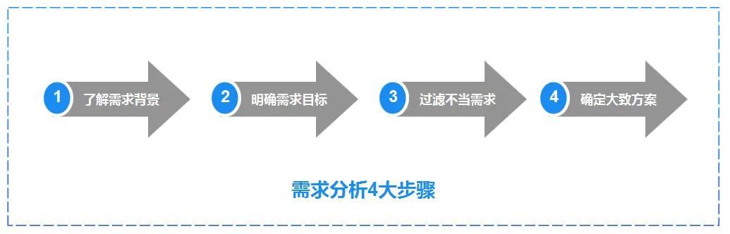 ui设计转产品需要加强哪些能力,ui设计为什么转产品经理