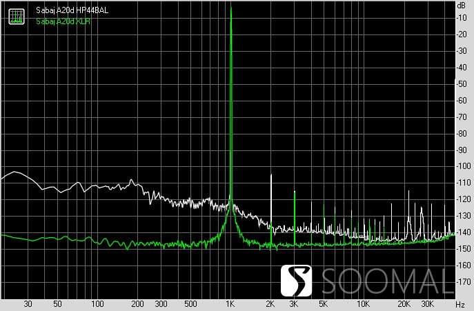 sabaja10d解码器评测,sabaja10d测评
