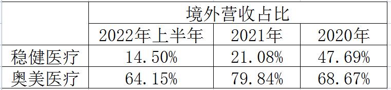 健尔康年营收净利润,健尔康季报