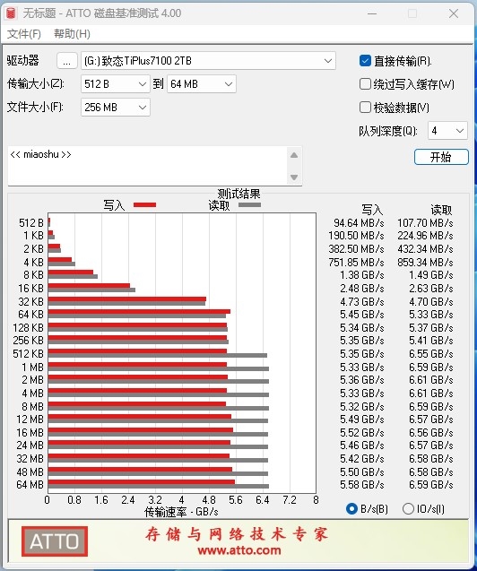 2400MT/s闪存的威力！长江存储致态TiPlus71002TBSSD评测：PCIe3.0价格PCIe4.0顶级体验