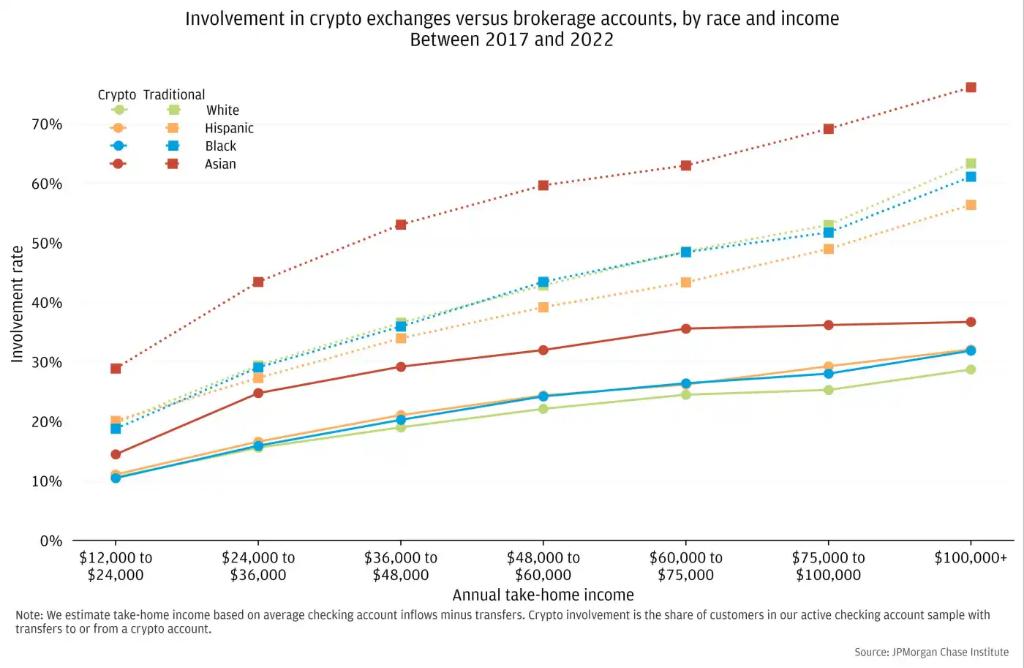最全统计报告：都是谁在买数字币