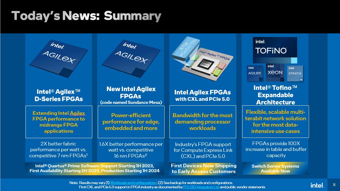 fpga行业龙头,国内fpga发展趋势