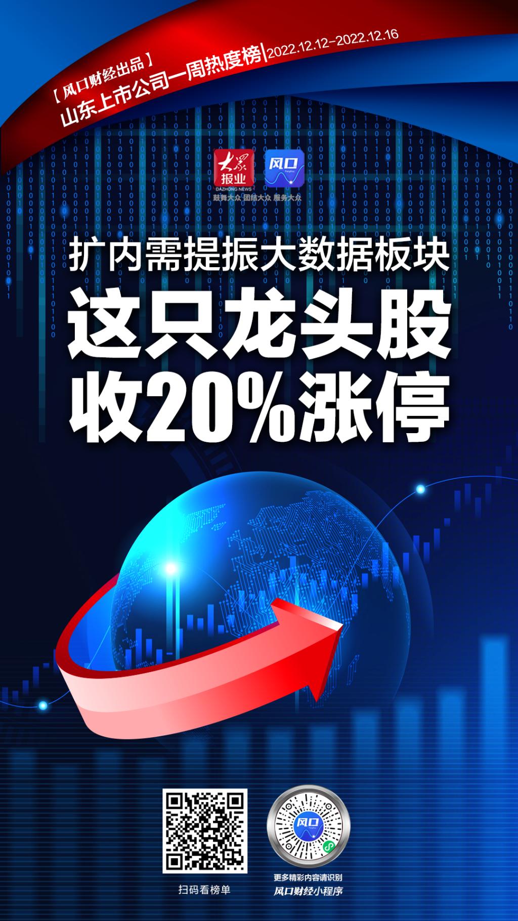 山东扩大内需提振消费政策,股市每日板块热点龙头股分析图表