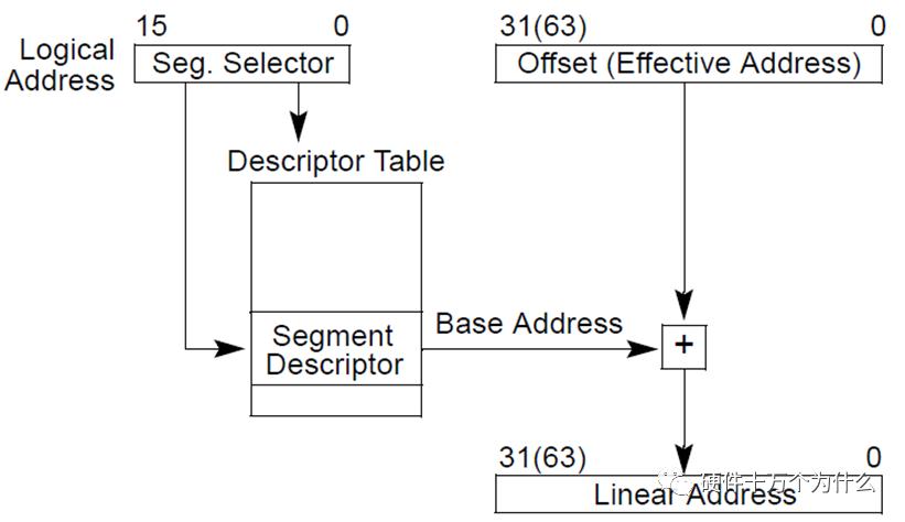 修理处理器后电脑启动不了了,控制面板处理器不显示出来怎么办