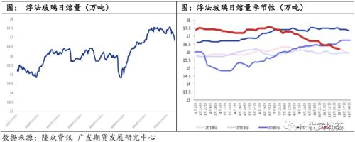 2023年玻璃价格走势,国内2021年至2022玻璃行情走势分析