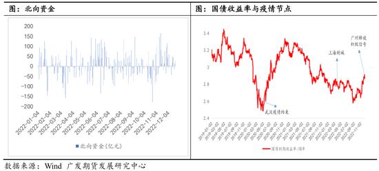 2022年期货行情回顾与展望,2023股市复苏承压