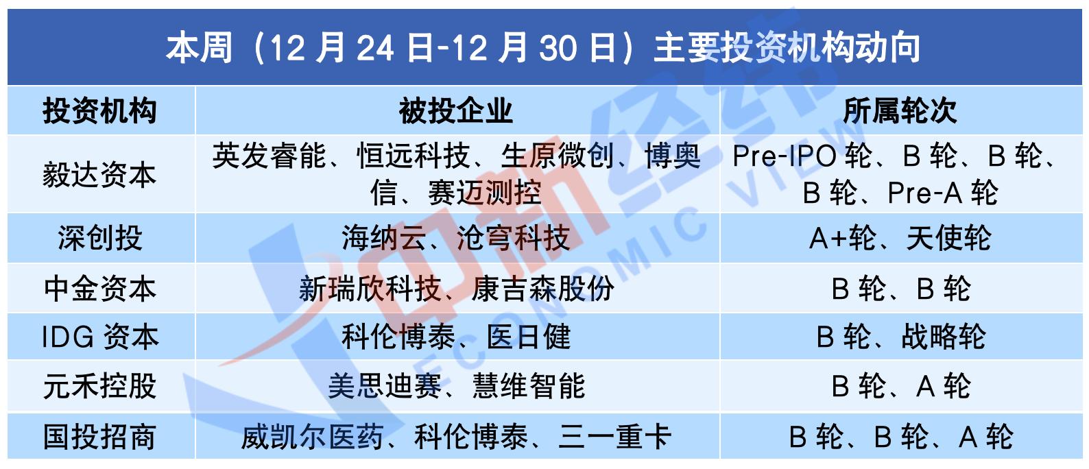 创投基金100亿,摩尔线程开业100天融资数十亿