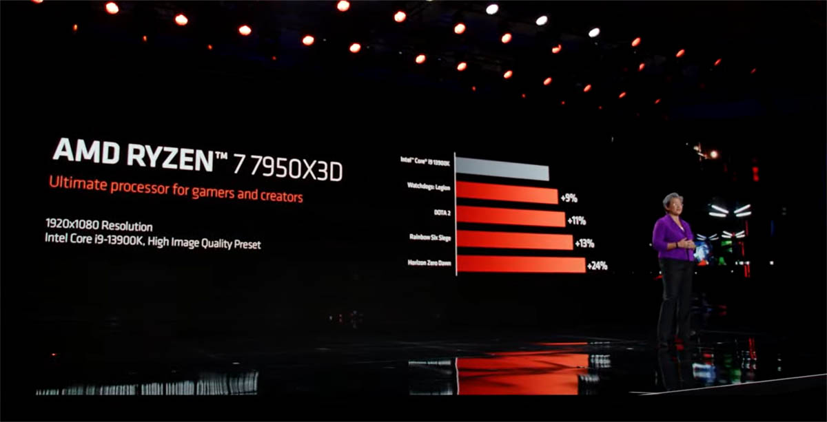 amd发布锐龙7000处理器在哪买,amd发布锐龙7000x3d台式机处理器