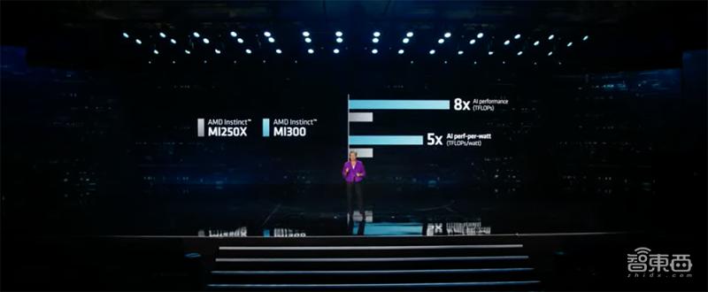 amd新的人工智能芯片,amd推出能运行更大模型的ai芯片