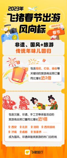 出境游成春节旅游市场主流,中国游客春节热门出境游目的地