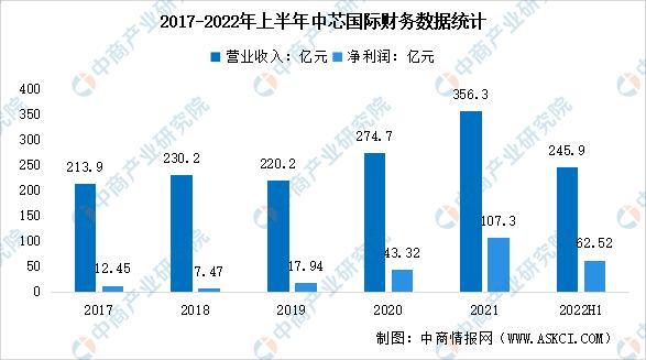 半导体行业2023年市场行情,展望2023年半导体行业8大趋势
