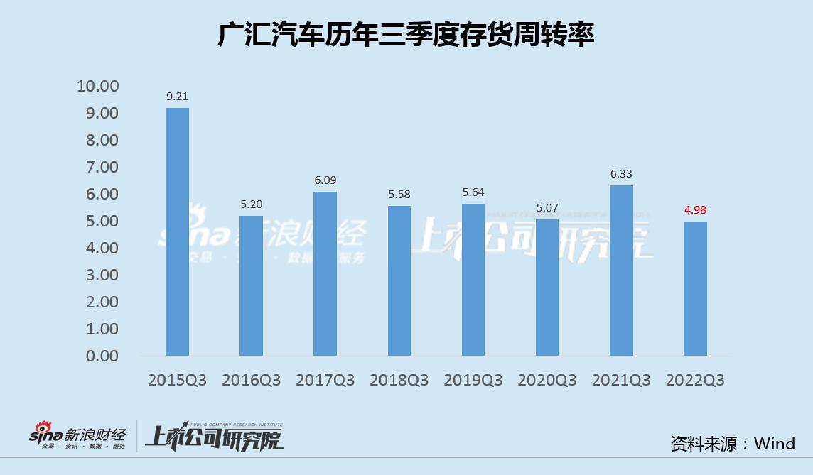广汇汽车前三季度净利率,广汇汽车第一季度亏损