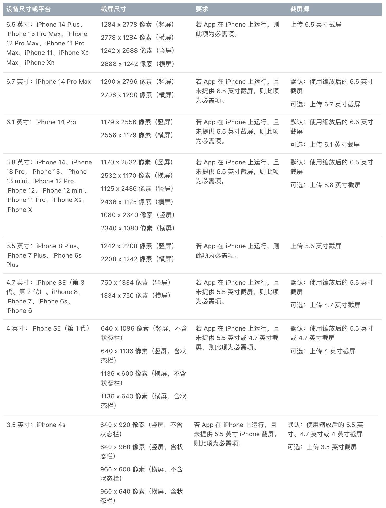 提升app活跃度的方法,app吸引力法则
