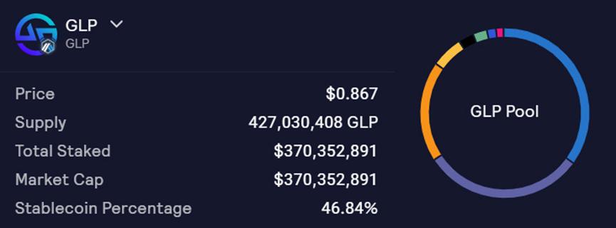 下一代衍生品平台GMX的代币经济学设计