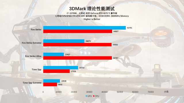 巨能超的ITX小板，七彩虹CVNB760IFROZENWIFI登陆舰主板评测