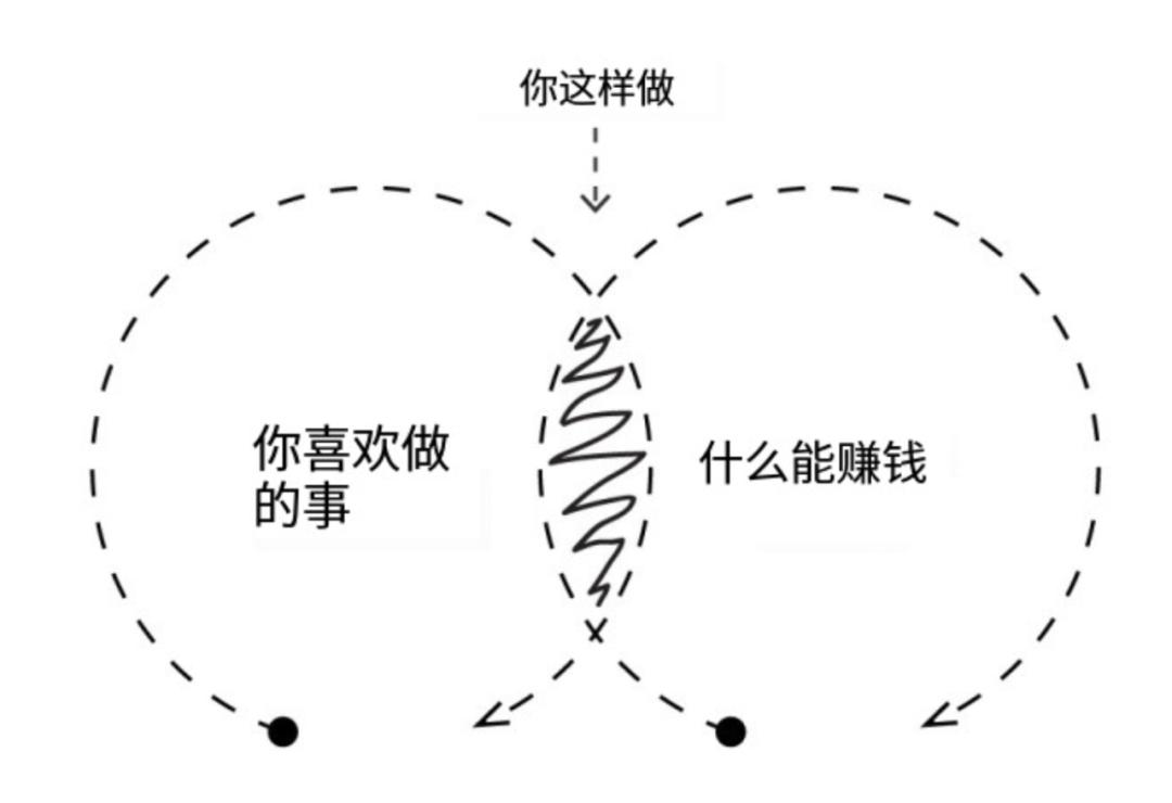 如何建立自己的思考系统,如何构建人生的五大系统