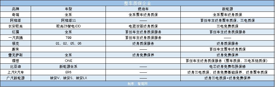 整车质保长等于质量很好吗,一汽大众整车质保是多久