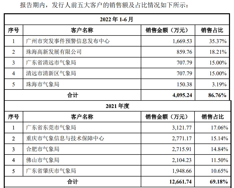 科创板纳睿雷达什么时候上市,纳睿雷达ipo