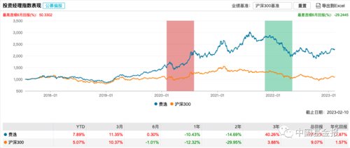 情人节重磅！盘点知名基金经理夫妻档：谢治宇和范妍、费逸和葛兰、丘栋荣和*冰白**洋……哪对儿业绩最靓？