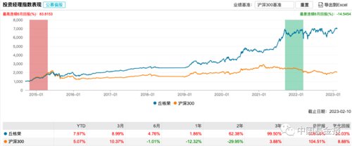 情人节重磅！盘点知名基金经理夫妻档：谢治宇和范妍、费逸和葛兰、丘栋荣和*冰白**洋……哪对儿业绩最靓？