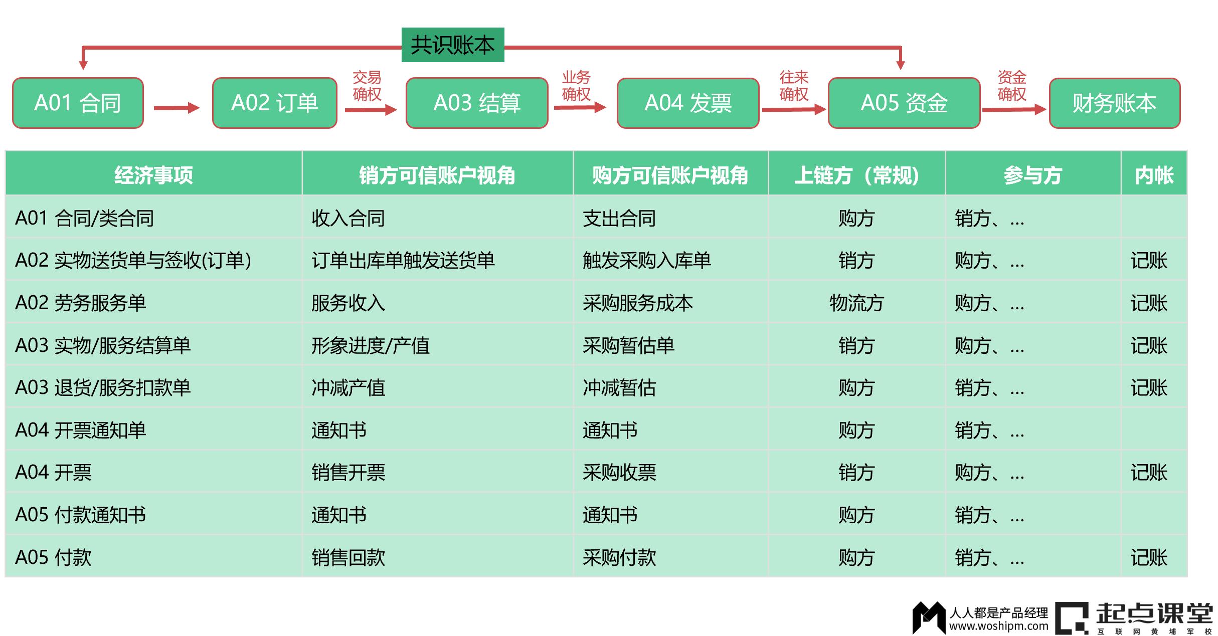 WEB3.0重塑互联网行业的生产要素和生产关系