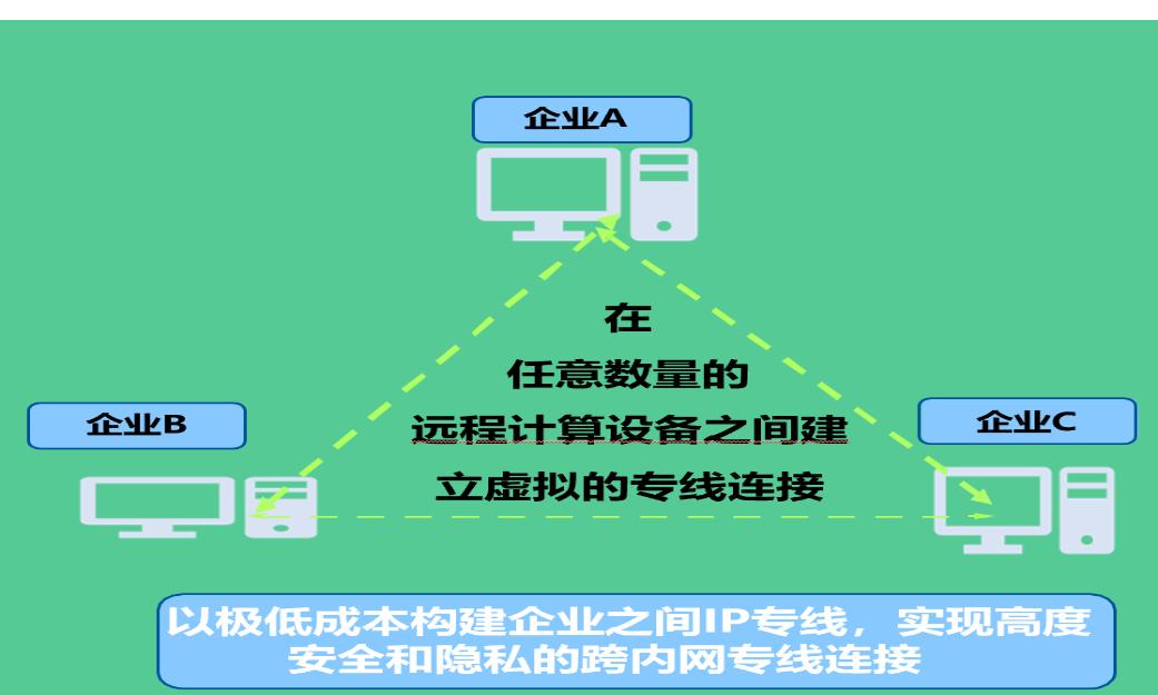 WEB3.0重塑互联网行业的生产要素和生产关系