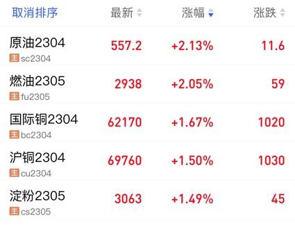 【期货早报】芝加哥联储主席新官上任：美联储应更关心实体经济线索