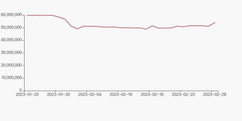 山西证券股东户数减少773户,户均持股15.46万元