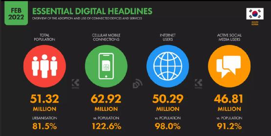 海外App推广之ASO优化及本地化-韩国篇