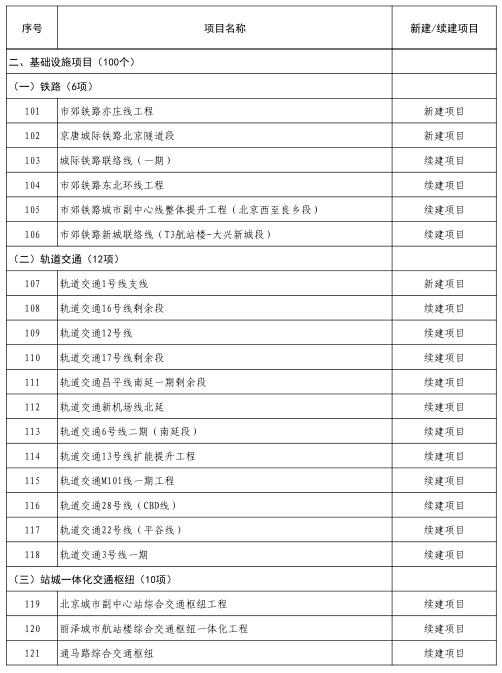 北京1号线支线正式动工时间,北京1号线支线最新规划路线图