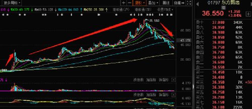 董宇辉澄清高管误导投资者,董宇辉关于虾的回应