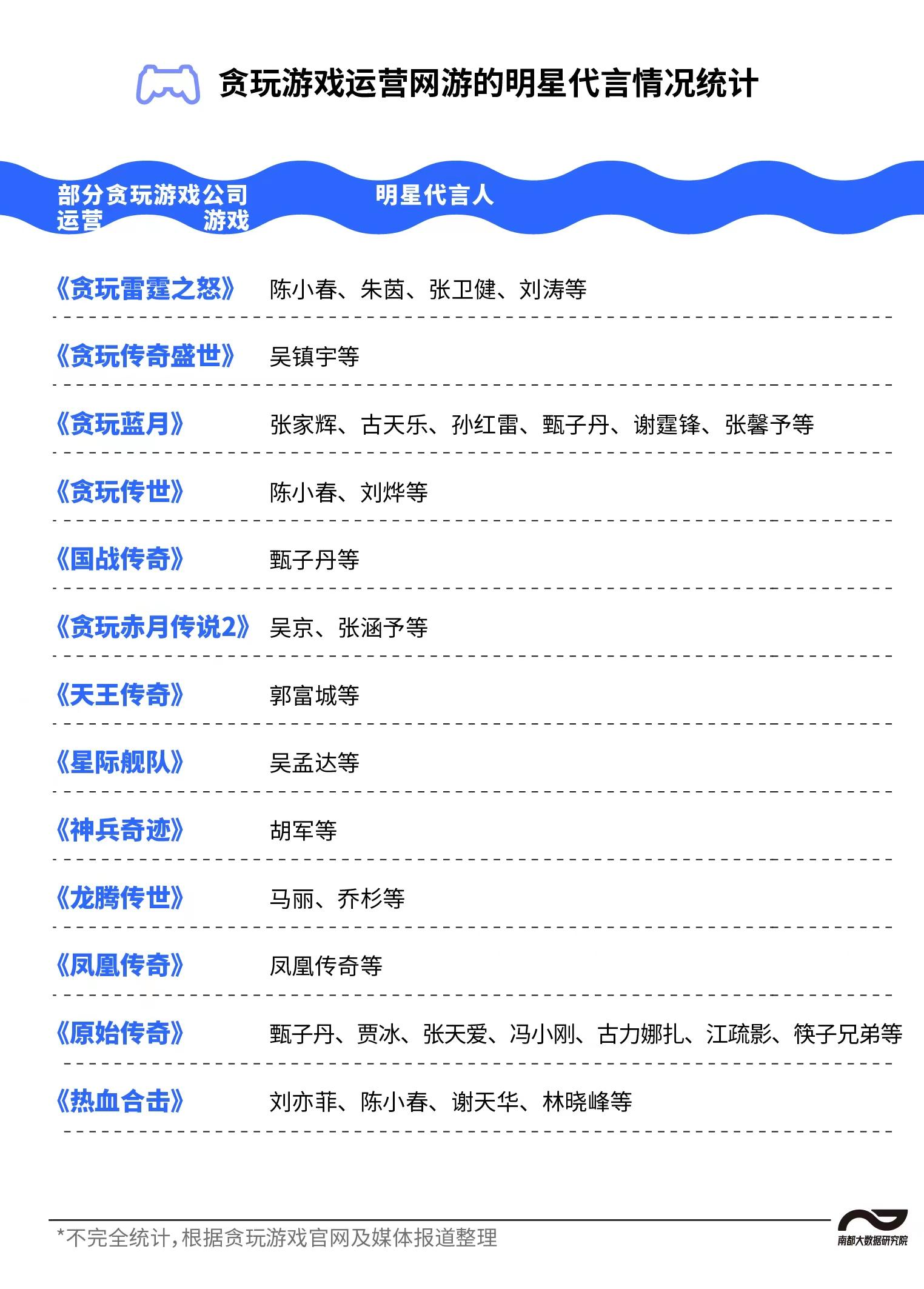 贪玩游戏收入,贪玩游戏有多赚钱