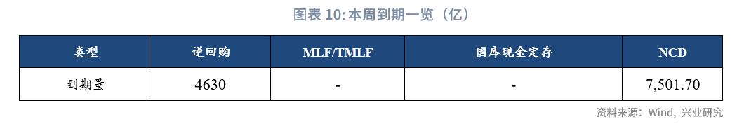 保险公司次级债发行,银行理财与私募基金和信托的对比