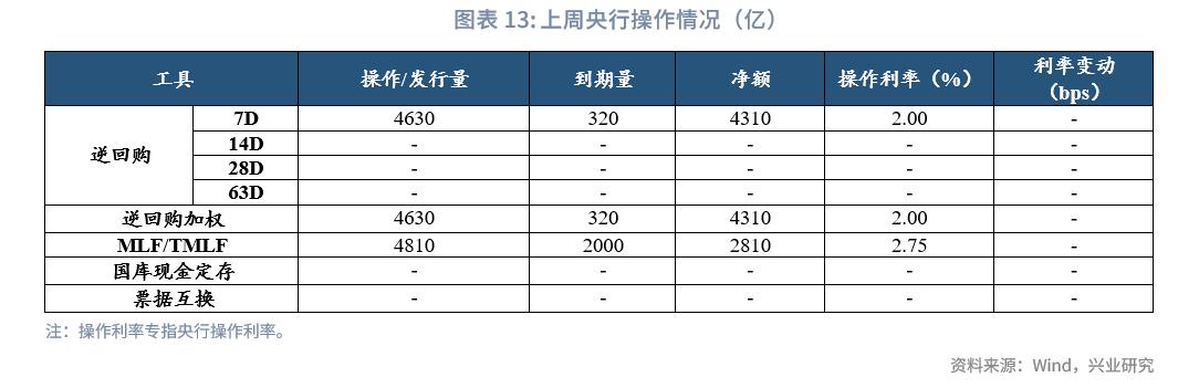保险公司次级债发行,银行理财与私募基金和信托的对比