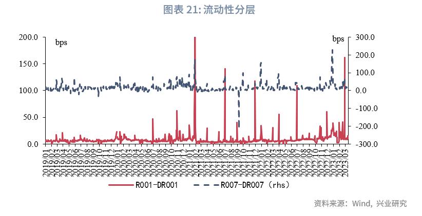 保险公司次级债发行,银行理财与私募基金和信托的对比