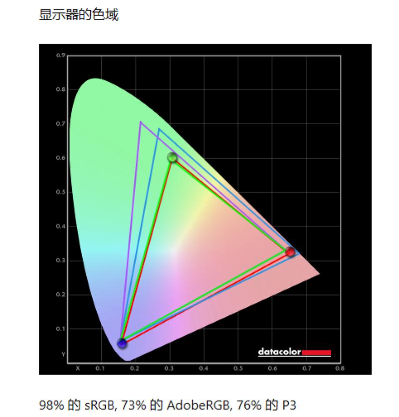 13代标压i5比12提升了多少,13代标压i5跟i7有什么区别
