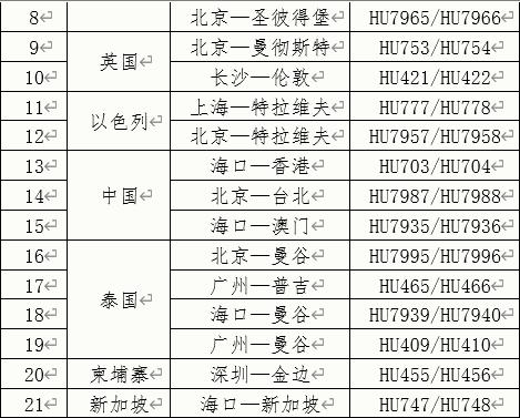 海南航空4月3号国内航班表,今日海南航空北京航班开通了吗