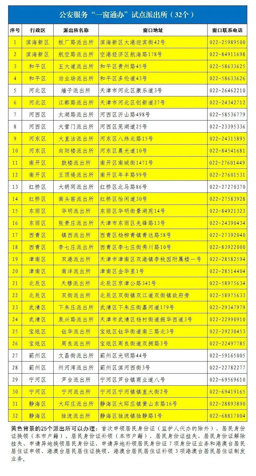 天津公安便民服务平台管理系统,天津公安民生服务十条