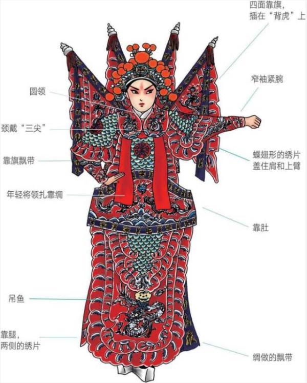京剧里的脸谱各颜色表示什么,京剧的每个脸谱叫什么