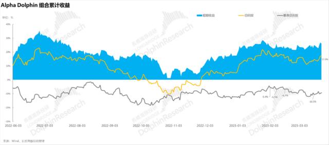 美联储加息对余额宝有什么影响,美联储降息银行业