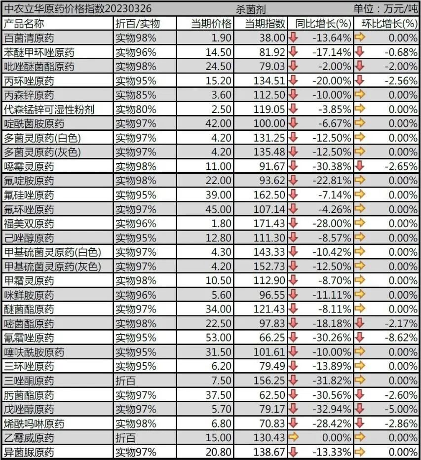 灭生性除草剂最新价格,今年最火爆的灭生性除草剂