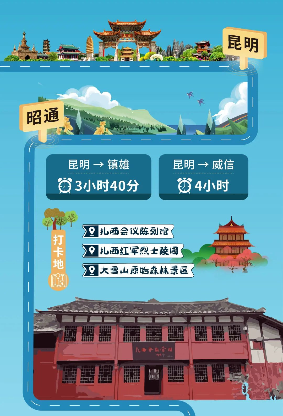 云南高铁乘坐攻略,云南旅行高铁免费