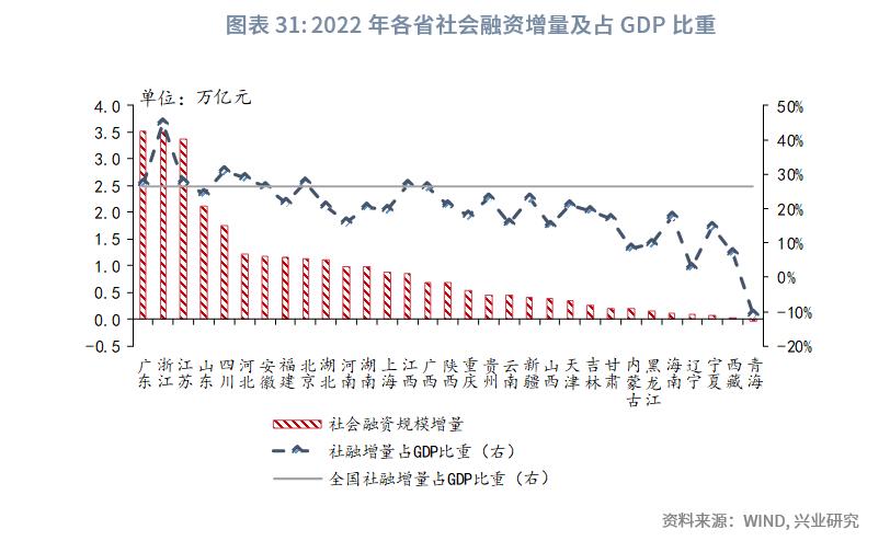 中国经济格局全景解读,巨变中的中国经济格局