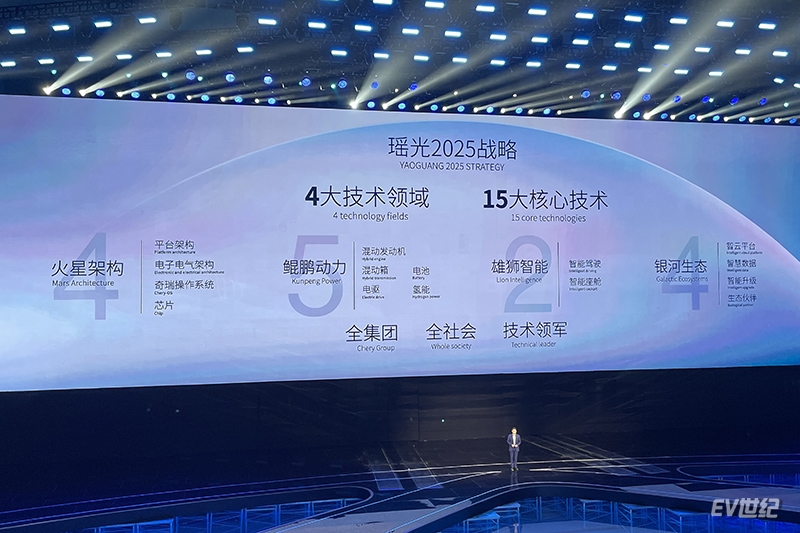 深入了解奇瑞新能源战略,奇瑞新能源品牌矩阵