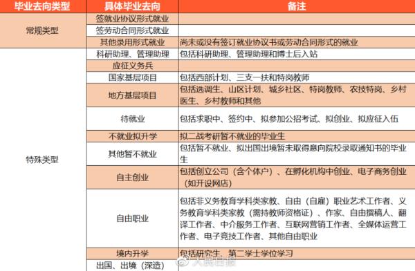 毕业生就业手续,毕业生就业的基本程序有哪些